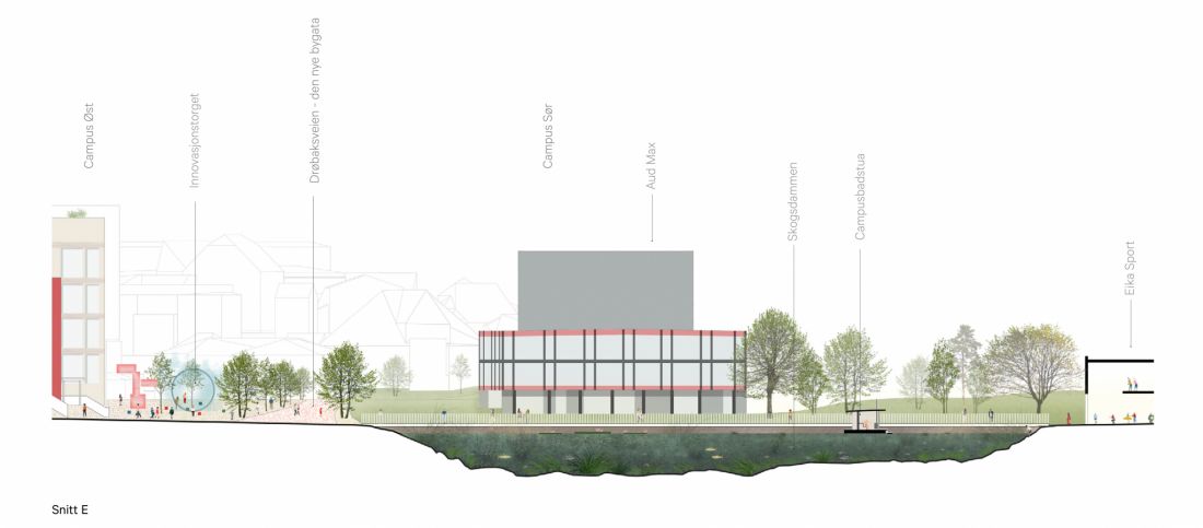 oslo.works \\ nmbu - campus øst